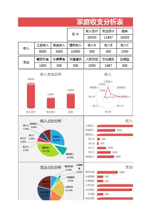 家庭收支分析表