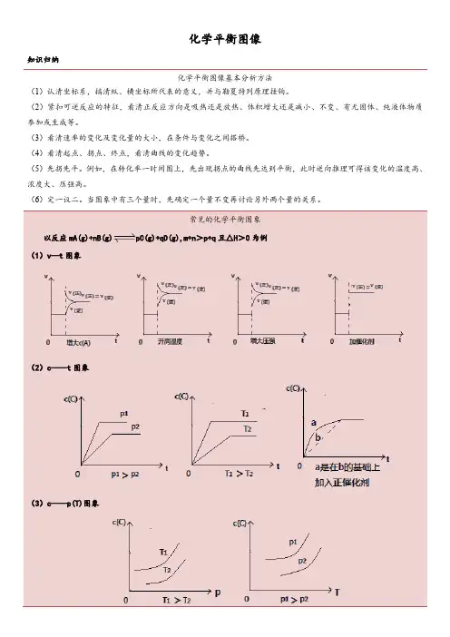 高三化学重难点强化训练：化学平衡图像(word版含答案)