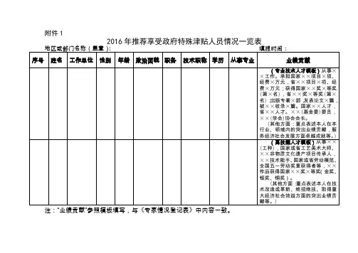 2016年推荐享受政府特殊津贴人员情况一览表(新)
