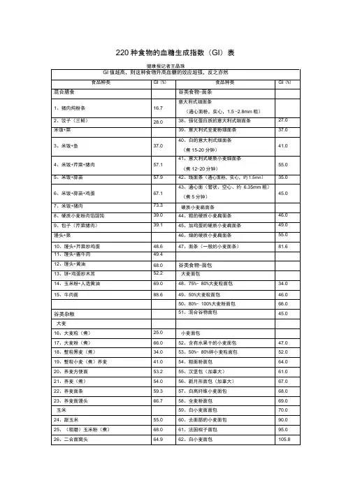 食物热量、升糖指数表