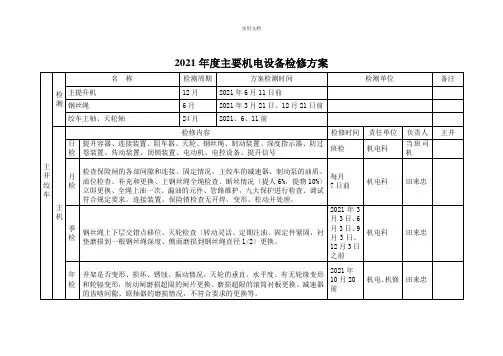 煤矿机电设备检修计划