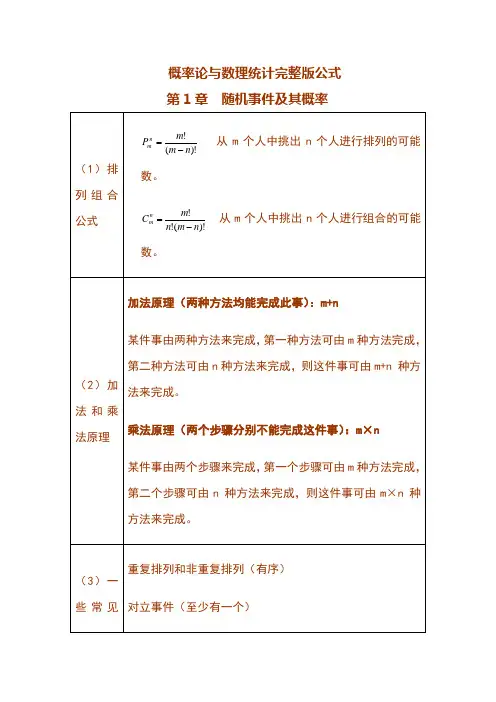 概率论与数理统计完整公式以及各知识点梳理