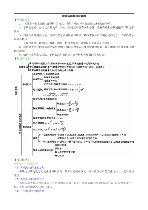 高中物理必修二之知识讲解  曲线运动复习与巩固  基础