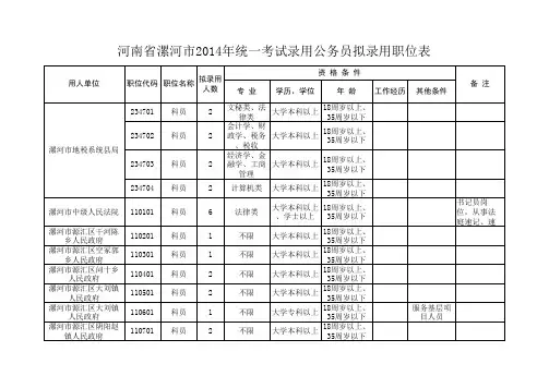 河南省漯河市2014年统一考试录用公务员拟录用职位表