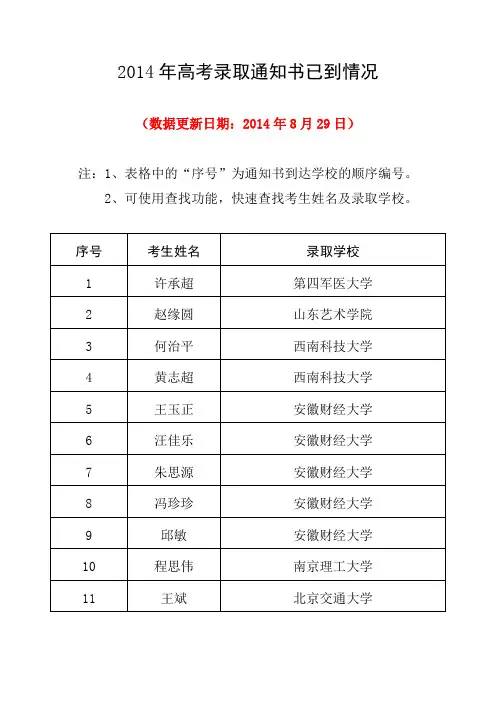 2014年东至三中高考录取通知书已到情况(8月29日更新)