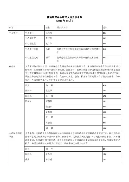 药品审评中心审评人员公示名单