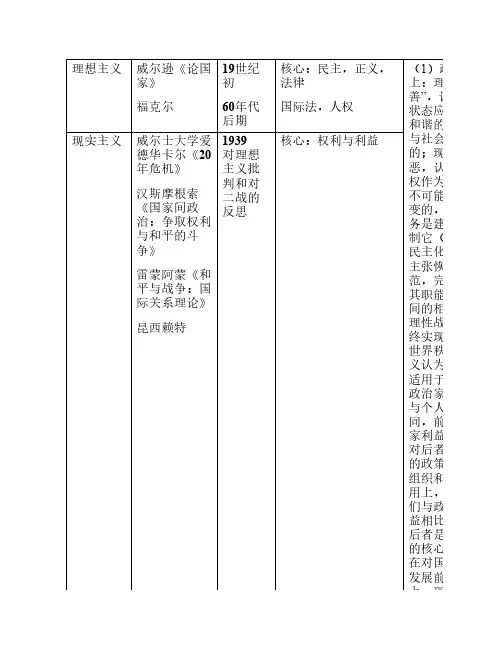国际政治流派