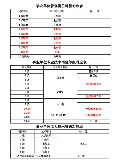 事业单位管理岗位、专业技术岗位、工人技术等级对应表
