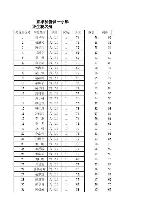 2012年六年级语文、数学、英语毕业考试成绩表