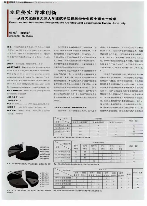 立足务实  寻求创新——从论文选题看天津大学建筑学院建筑学专业硕士研究生教学