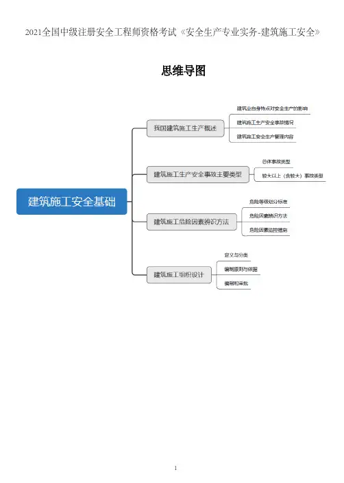 2021中级注册安全工程师-建筑施工安全实务-思维导图