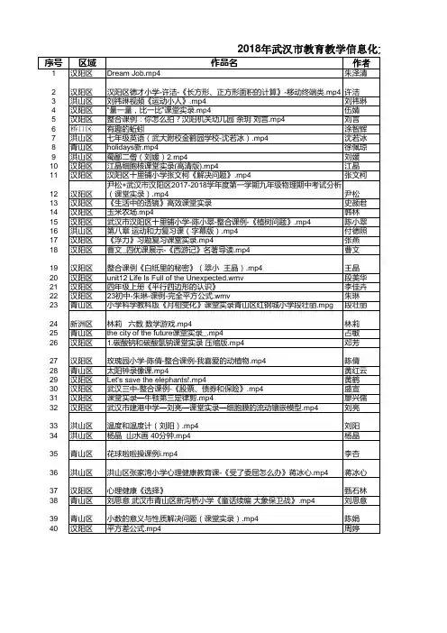 2018教育教学信息化大赛—课例组(网上公示)