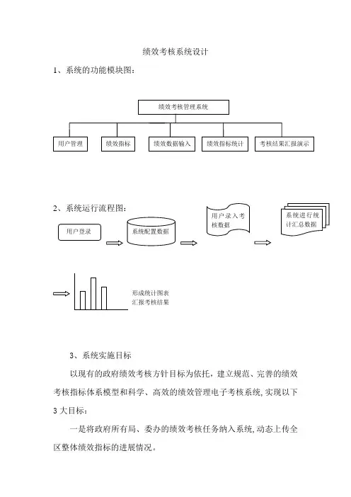 绩效考核系统设计