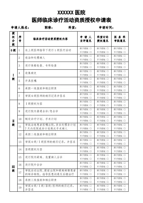 医师临床诊疗活动资质授权申请表