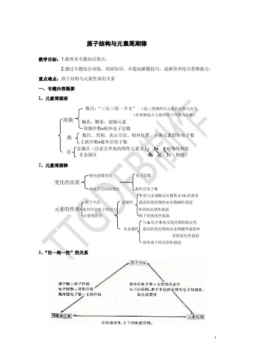 原子结构与元素周期律