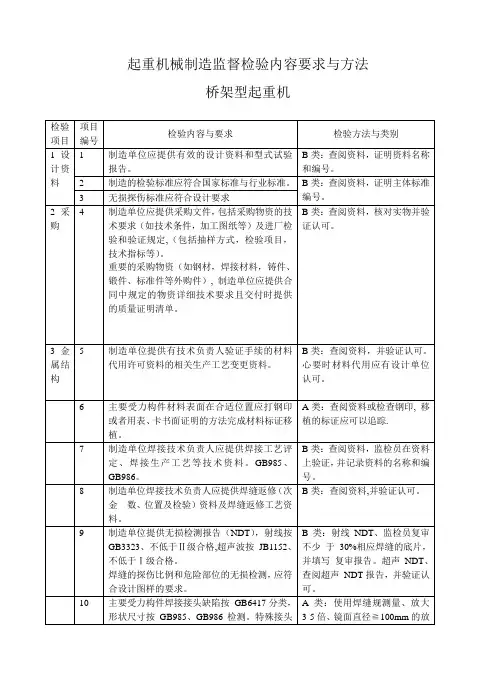 起重机械制造监督检验内容要求与方法