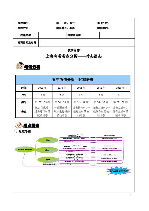 高三高考英语语法专题复习之时态语态讲义教案(含练习答案)