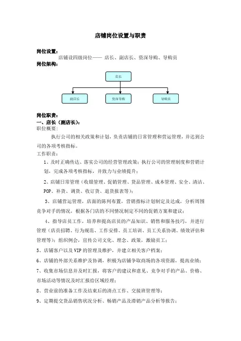 店铺岗位设置与职责