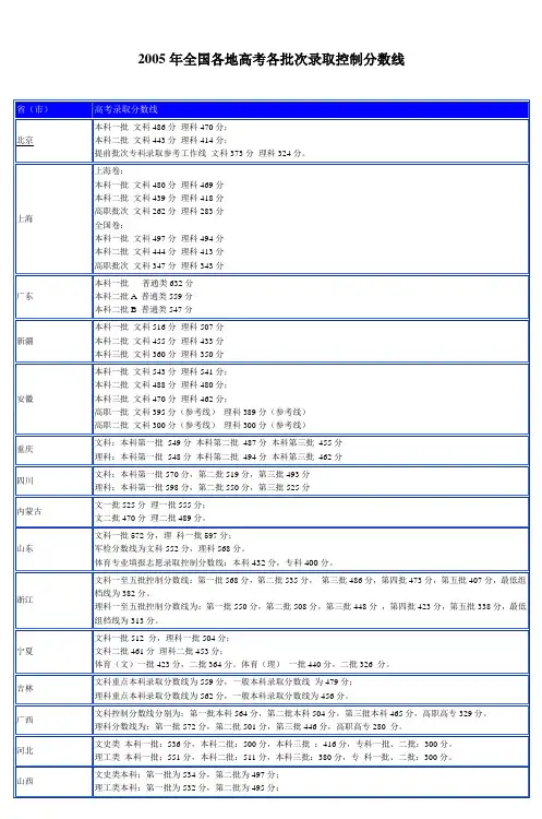 2005年全国各地高考各批次录取控制分数线_3
