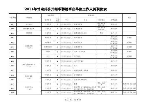 %E6%8B%9B%E8%80%83%E8%81%8C%E4%BD%8D%E8%A1%A8(1)