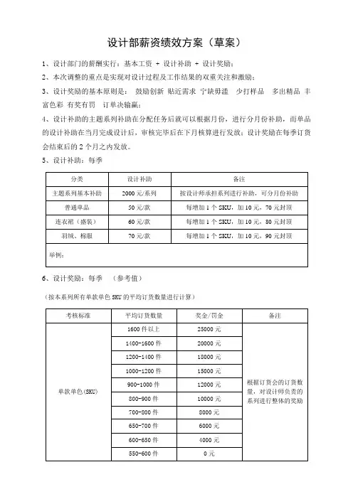 服装设计师绩效方案