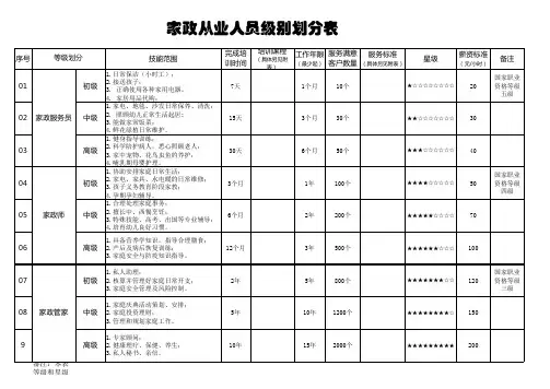 家政从业人员等级划分表