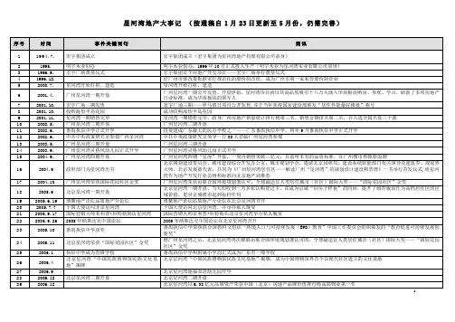星河湾大事记