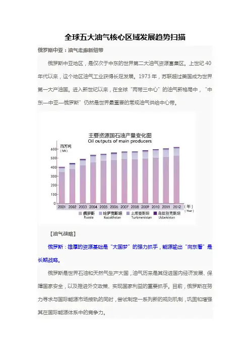 全球五大油气核心区域发展趋势扫描
