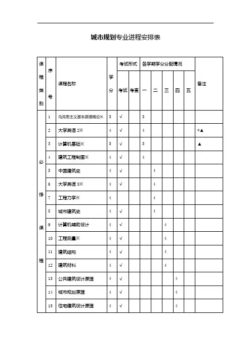 城市规划专业进程安排表