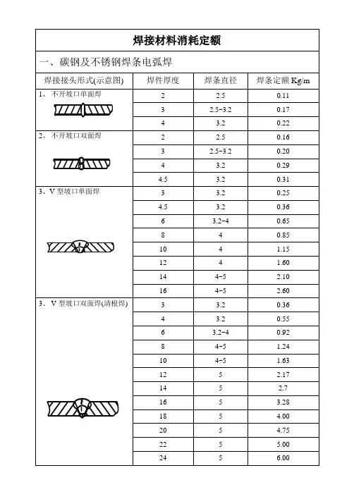 焊材消耗定额