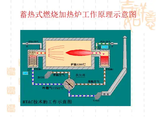 蓄热式燃烧加热炉