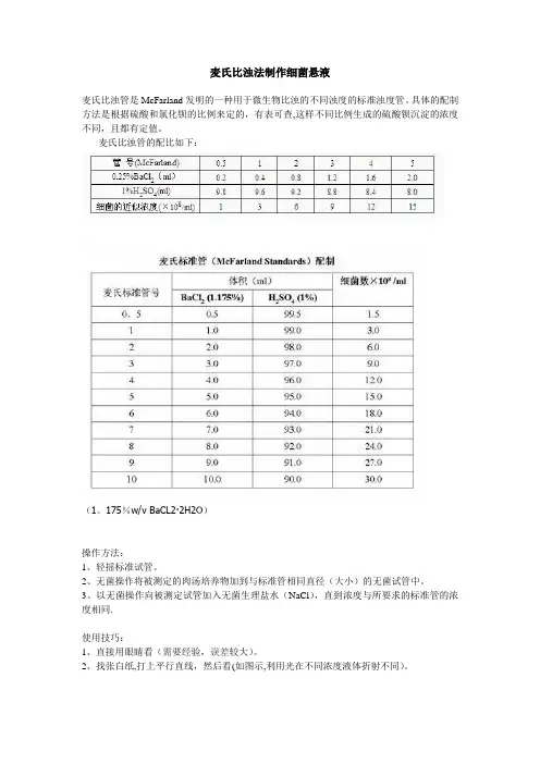 麦氏比浊法