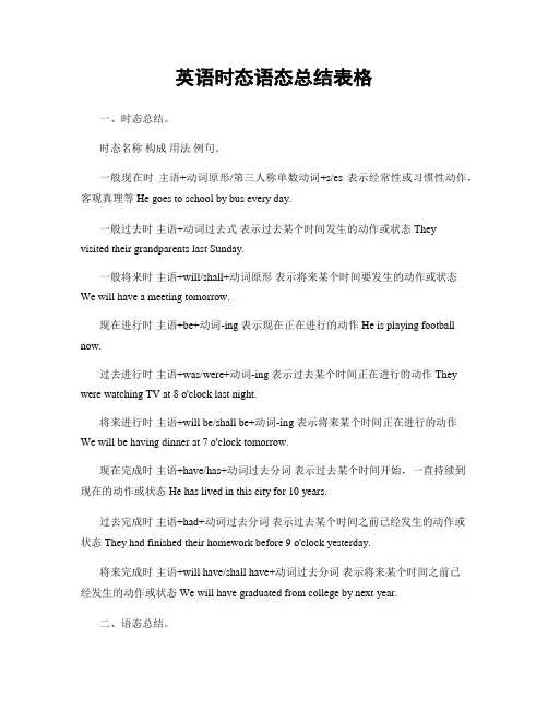 英语时态语态总结表格