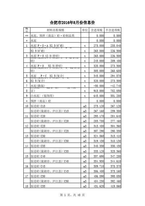 合肥市2012年至2016年8月份信息价