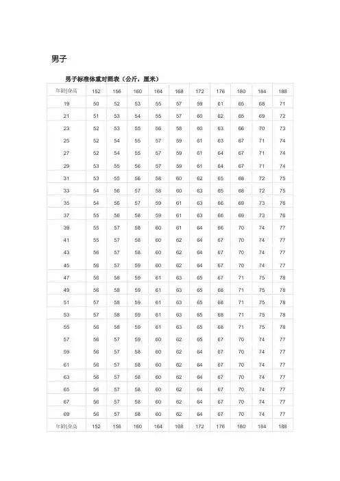 健康体重的计算方法和对照表
