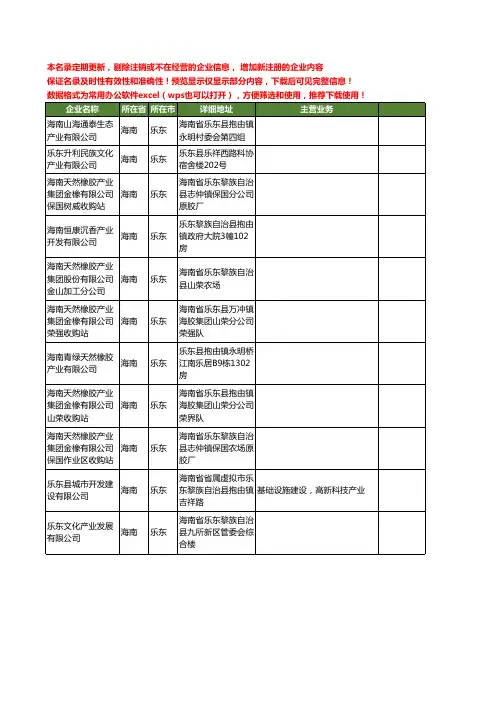 新版海南省乐东产业工商企业公司商家名录名单联系方式大全11家