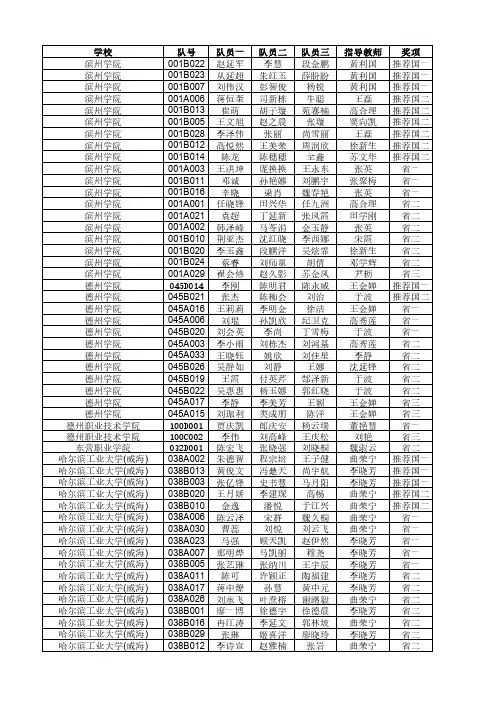 2016数学建模竞赛山东赛区获奖名单公示