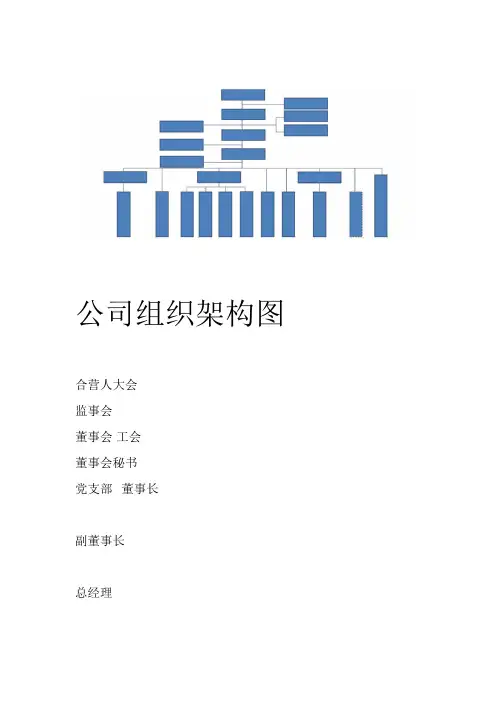 公司及各部门组织架构图