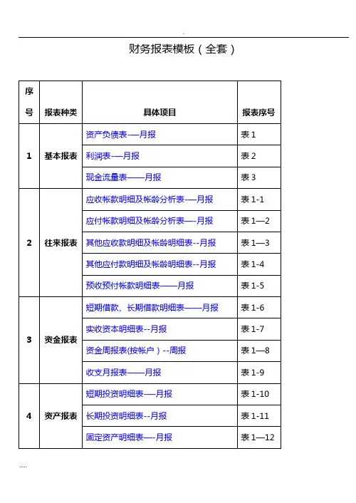 财务报表模板(全套)