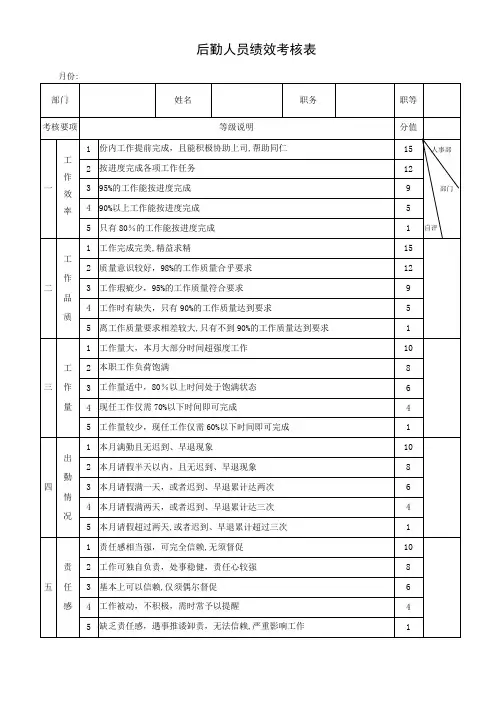 后勤人员绩效考核表