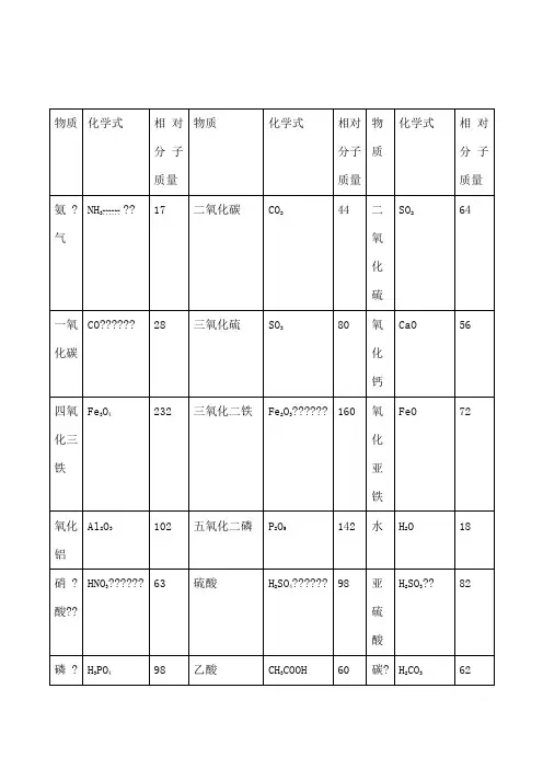化学相对分子质量表