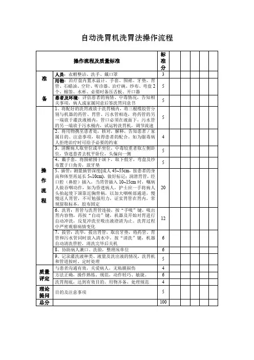 自动洗胃机洗胃法操作流程