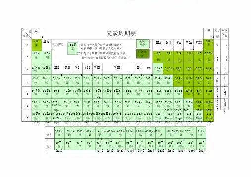 (完整word版)化学元素周期表超清可打印