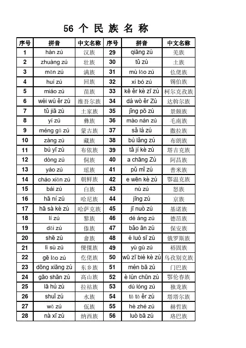 56个民族名称(带拼音)