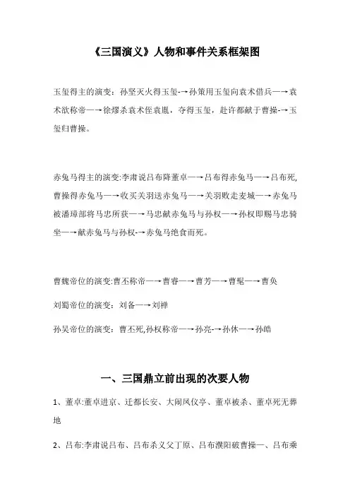 三国演义人物关系
