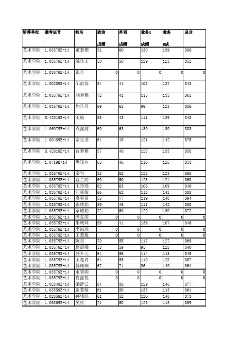 安徽大学艺术学院2019年硕士研究生拟录取名单公示