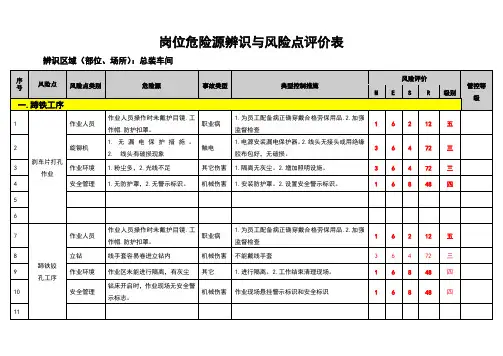 总装车间岗位危险源辨识与风险点评价表