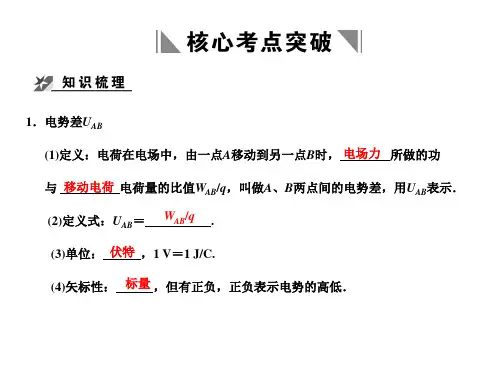 高中物理电场专题(课堂PPT)