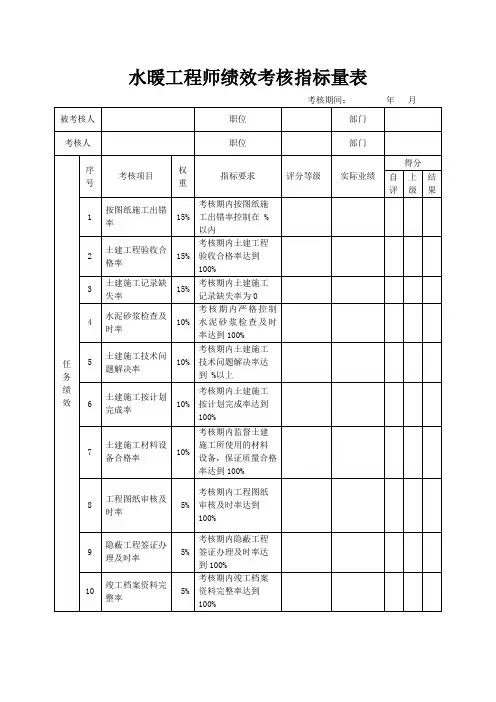 水暖工程师绩效考核指标量表