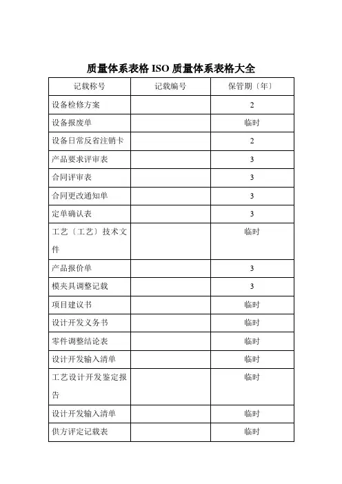 质量体系表格ISO质量体系表格大全